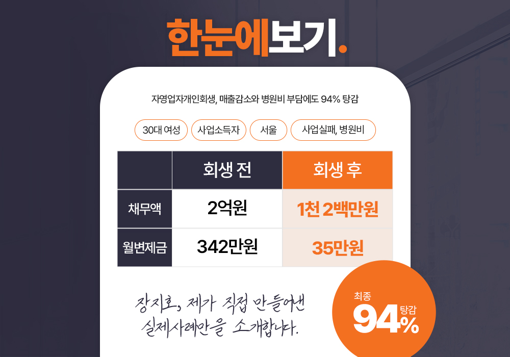 자영업자개인회생